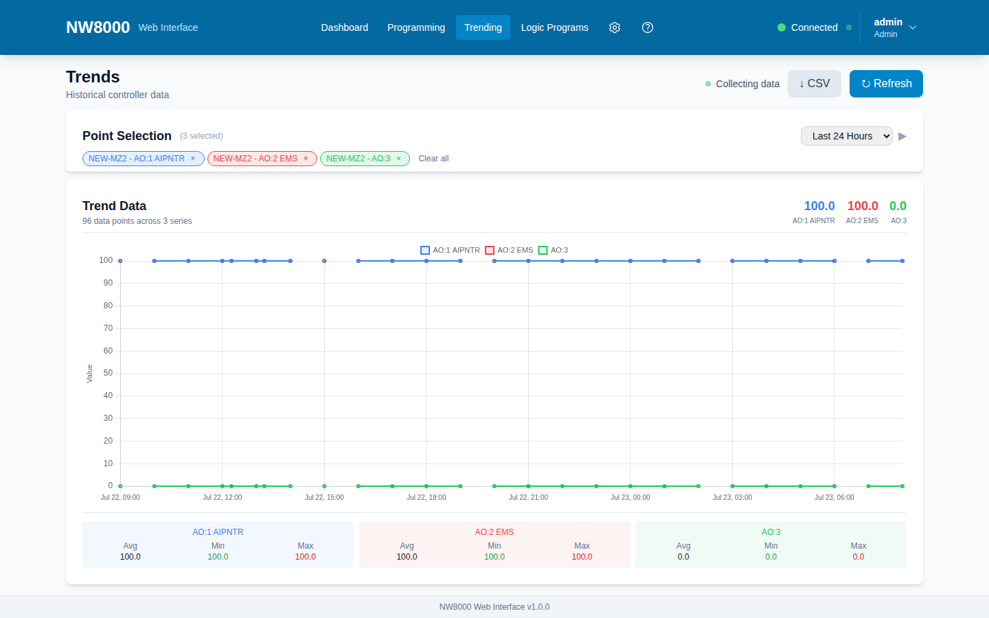 Trends: select points, view the historical chart, and export to CSV.